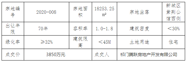 祁門(mén)最新房?jì)r(jià)動(dòng)態(tài)揭秘，熱門(mén)樓盤(pán)與趨勢走向??
