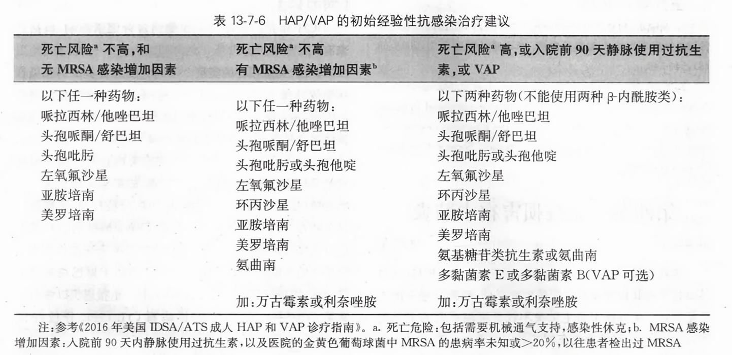 HAP最新版從零教程，使用指南與操作詳解