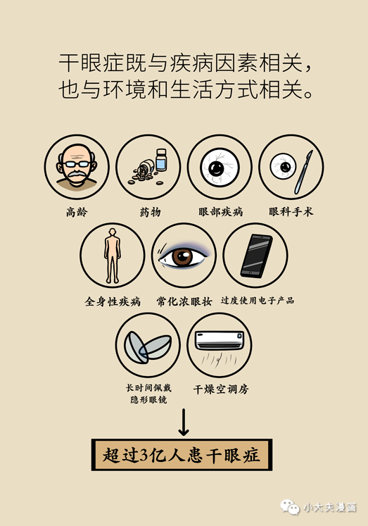 干眼癥最新動(dòng)態(tài)，現狀探索、未來(lái)趨勢及其與我們的關(guān)聯(lián)