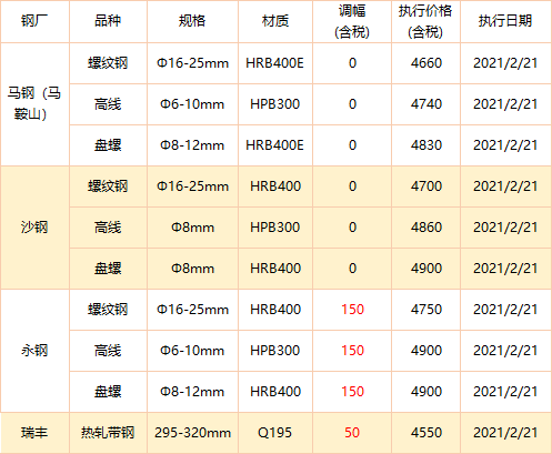 唐山方坯最新價(jià)格變動(dòng)，學(xué)習之旅與成就感的源泉