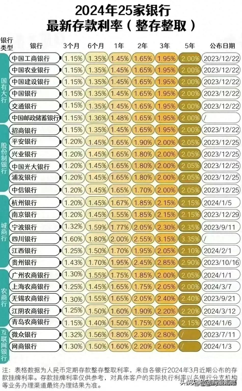 最新貸款利率2024，友情與家庭的溫馨故事啟程