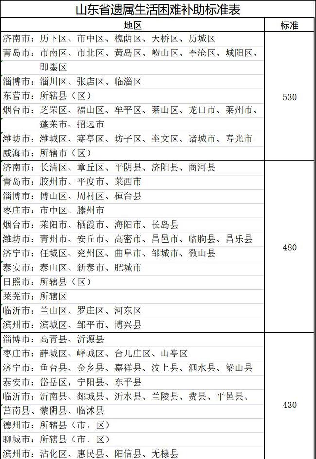 山東遺屬補助政策最新調整，希望與成就感的源泉