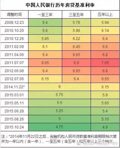 房貸利率2024最新公告發(fā)布，你做好調整準備了嗎？