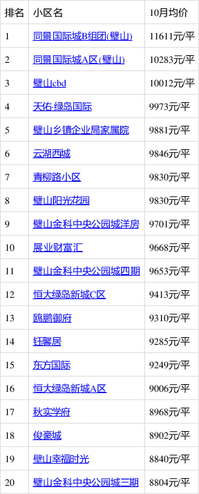 璧山樓盤(pán)最新房?jì)r(jià)及市場(chǎng)走勢分析與個(gè)人看法總結報告