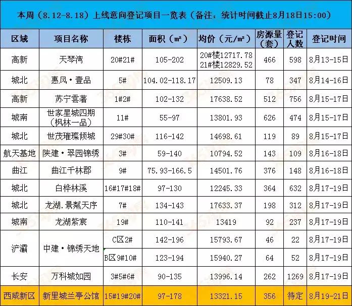 西安天琴灣最新房?jì)r(jià)動(dòng)態(tài)，機遇與自我超越的置業(yè)旅程