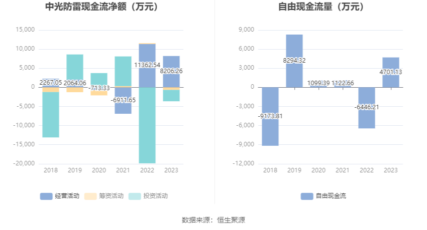 中光防雷最新動(dòng)態(tài)揭秘，最新消息一覽???