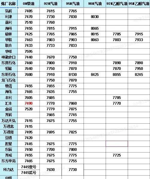 中國石化價(jià)格最新動(dòng)態(tài)，洞悉行業(yè)變化，掌握最新消息！