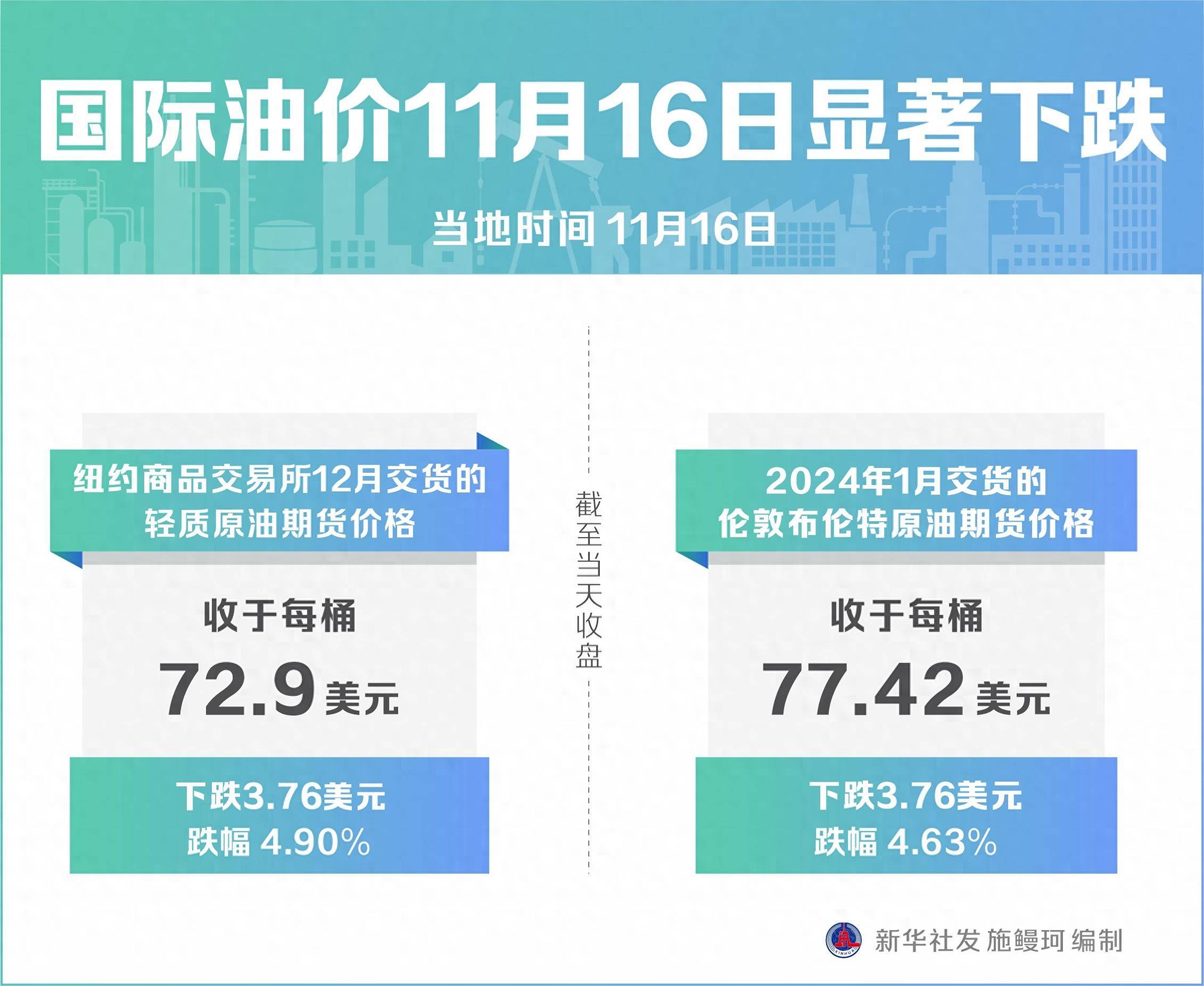 國際油價(jià)最新消息與油價(jià)奇妙旅程揭秘