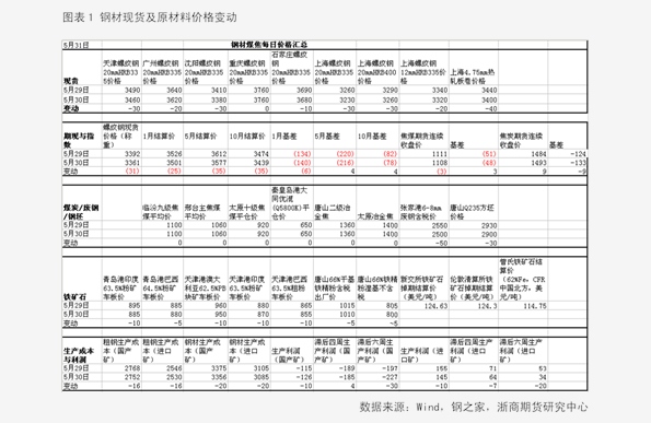 香椿2025最新價(jià)格概覽，市場(chǎng)趨勢、影響因素與個(gè)人觀(guān)點(diǎn)分析