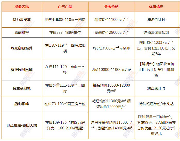 清溪最新樓盤(pán)，科技前沿引領(lǐng)未來(lái)生活新篇章