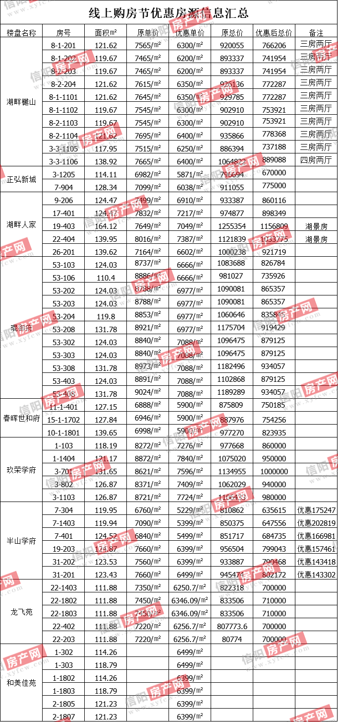 運動(dòng)場(chǎng)館燈具 第77頁(yè)