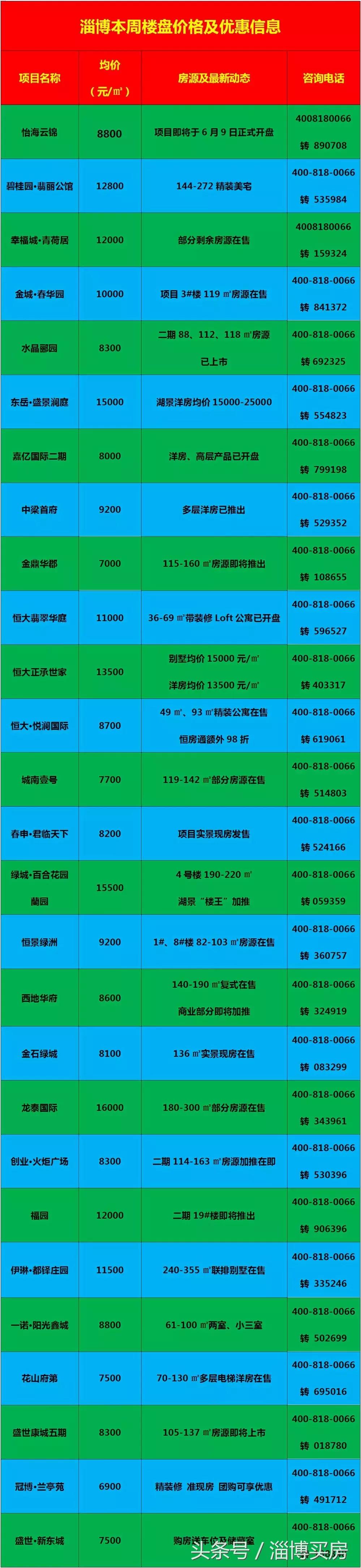臨淄區最新房?jì)r(jià)動(dòng)態(tài)及市場(chǎng)走勢，購房指南與實(shí)時(shí)更新數據報告