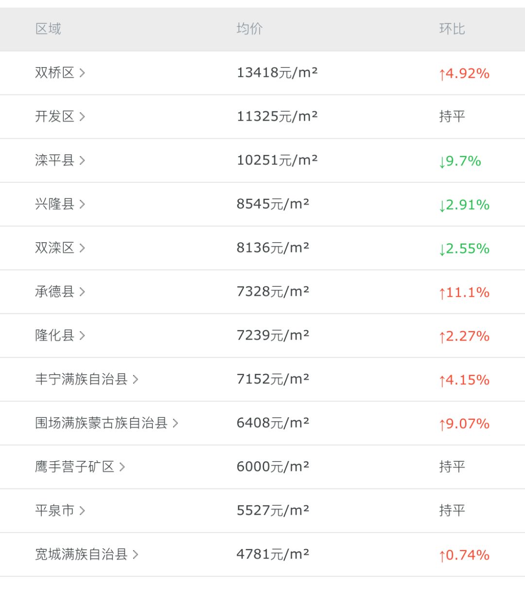 灤平最新樓盤(pán)，與自然美景的邂逅，內心平和寧靜的理想居所