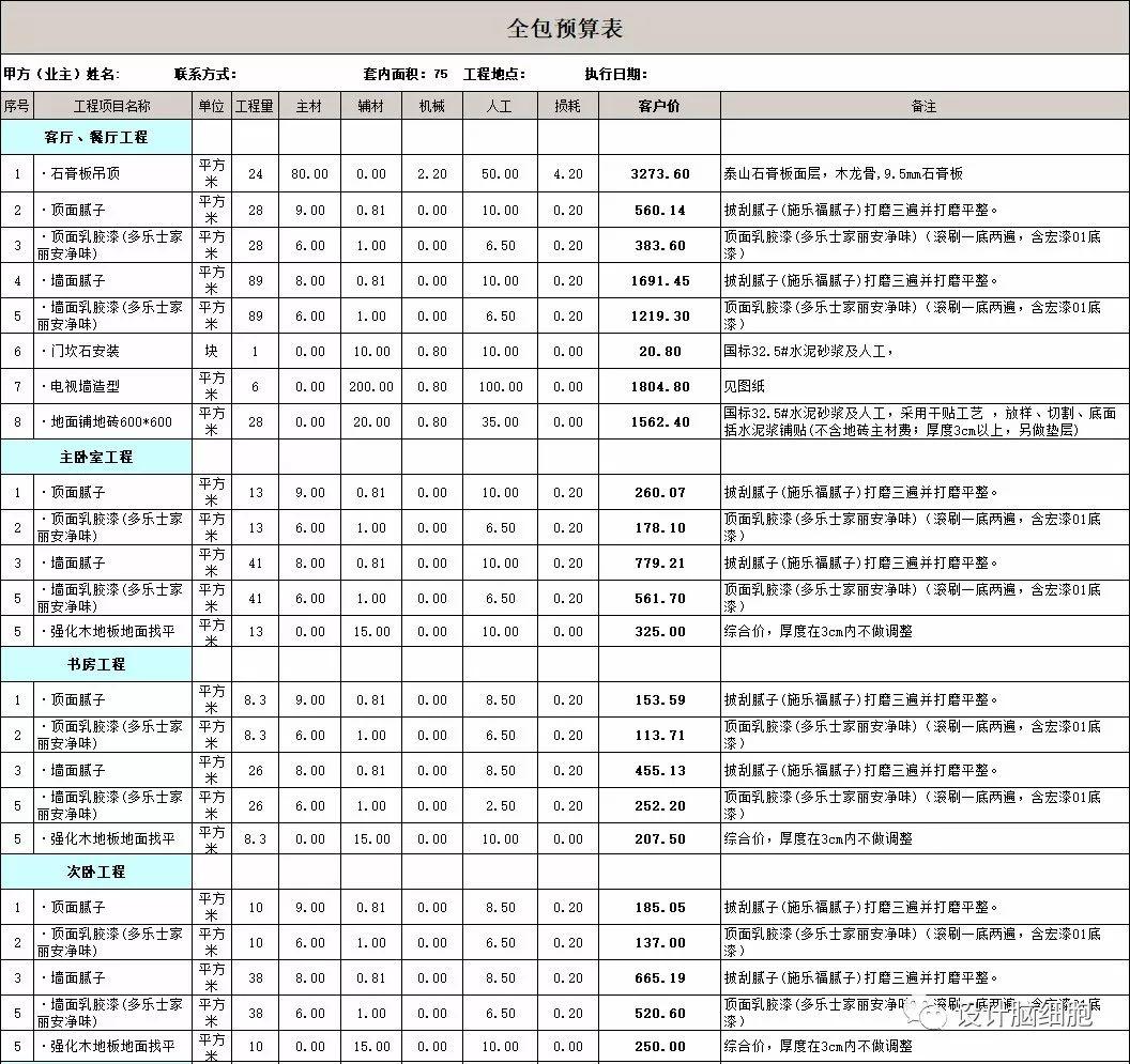 裝修公司最新報價(jià)揭秘，打造溫馨小窩背后的故事