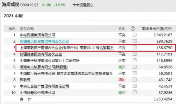 高毅最新持股揭秘，投資風(fēng)向標已指向何方？