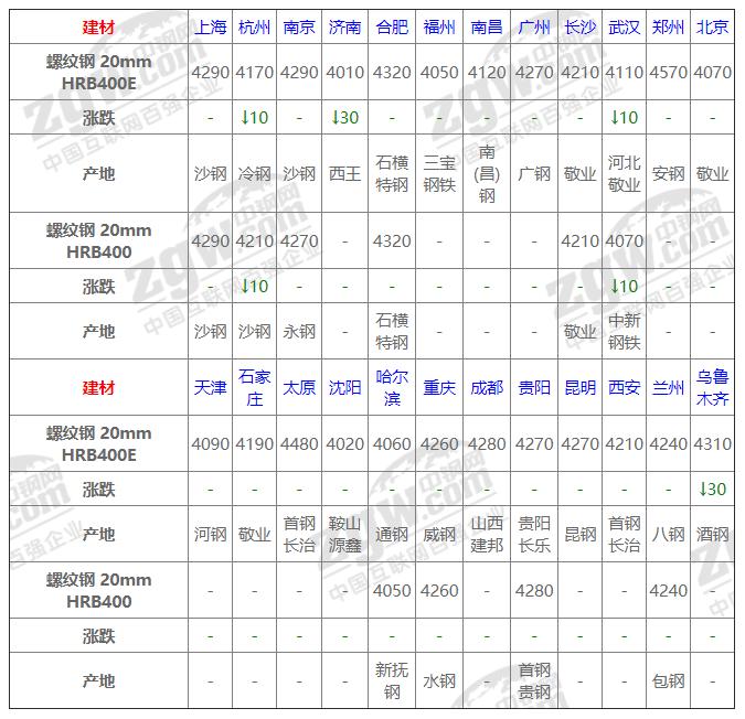今日鋼材價(jià)格動(dòng)態(tài)，科技重塑材料市場(chǎng)，未來(lái)生活新潮體驗報告