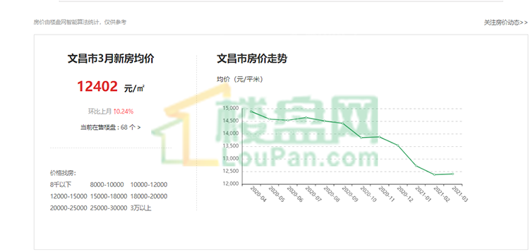 文昌最新樓盤(pán)，開(kāi)啟自然美景探索之旅