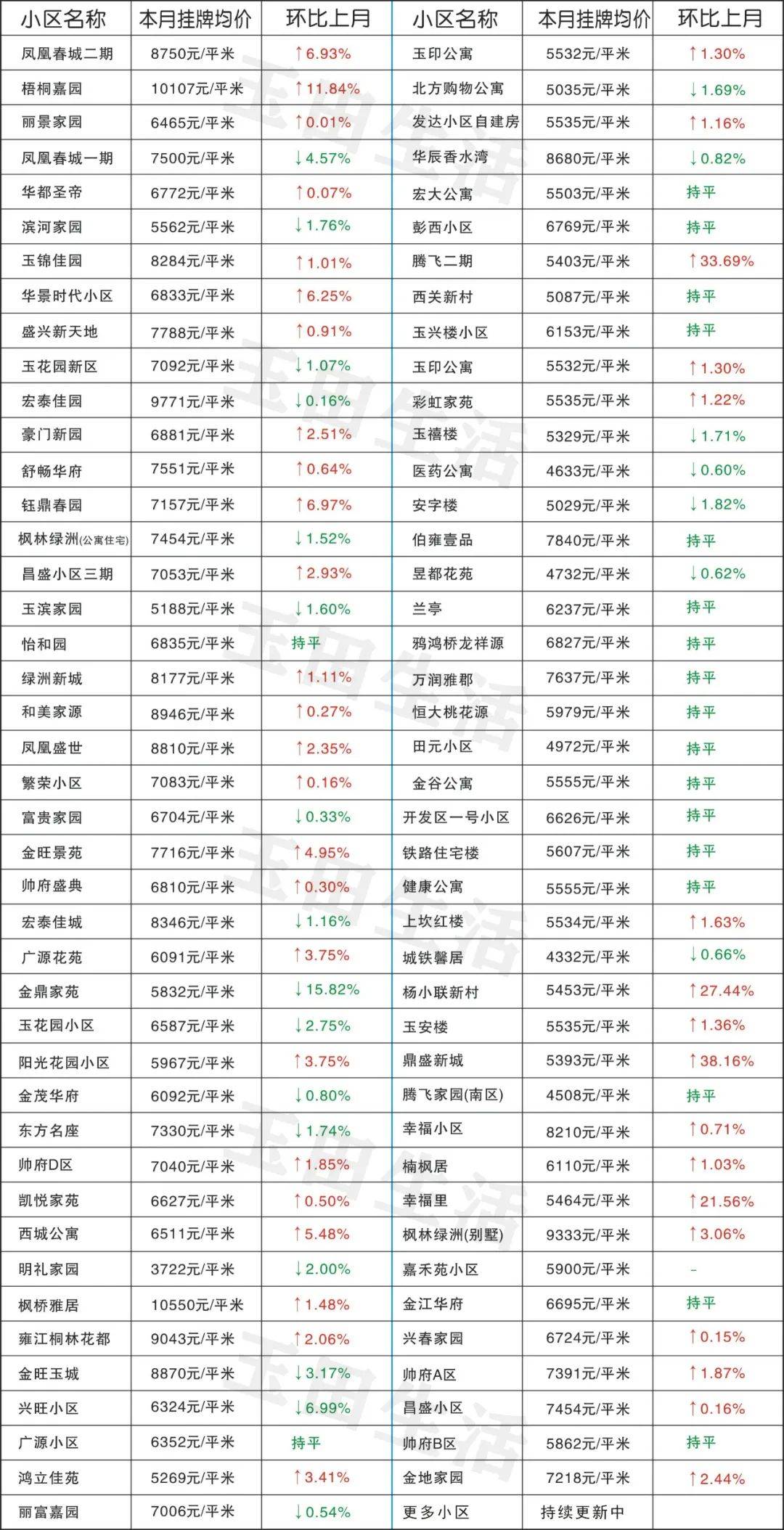玉田最新樓價(jià)，科技重塑居住體驗，開(kāi)啟智慧生活新時(shí)代