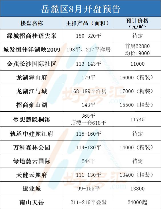 長(cháng)沙最新開(kāi)盤(pán),長(cháng)沙最新開(kāi)盤(pán)，時(shí)代的脈搏與城市的脈動(dòng)
