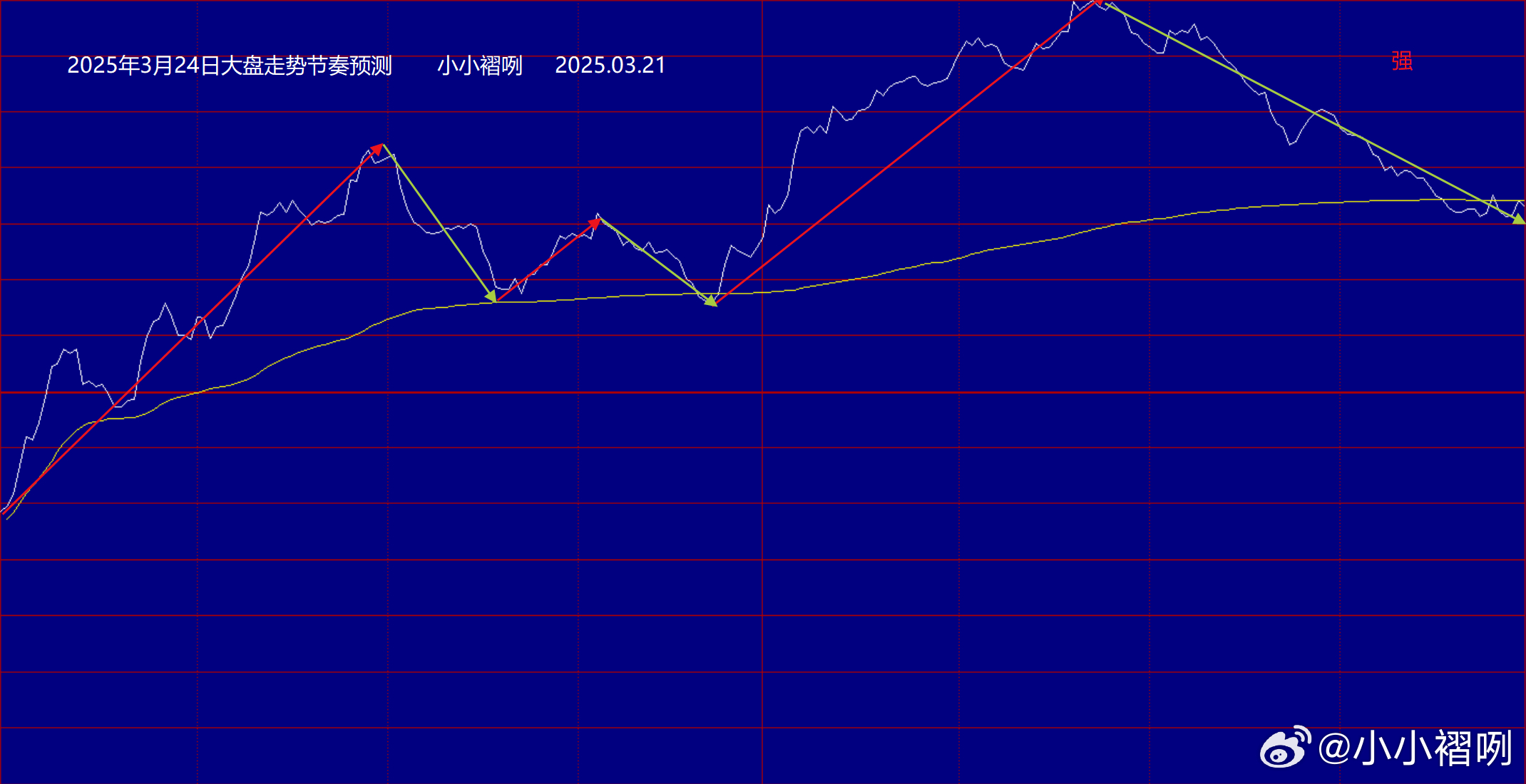 磅日最新走勢深度解析，趨勢分析、觀(guān)點(diǎn)闡述與解讀
