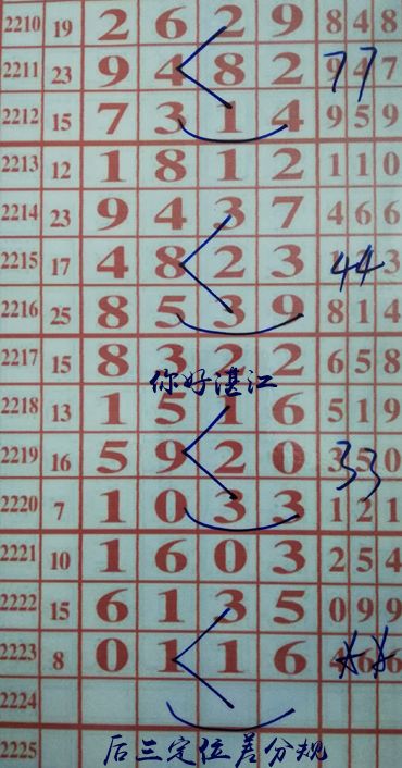 你好湛江，最新規律解讀