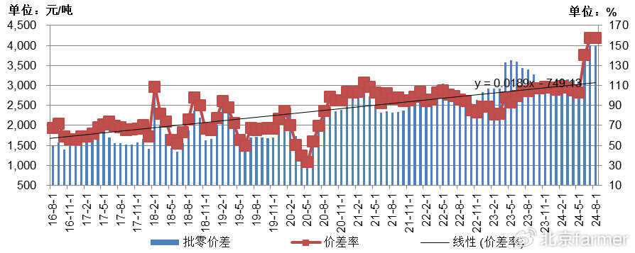 土豆最新價(jià)格走勢詳解，如何跟蹤價(jià)格變化并掌握最新動(dòng)態(tài)