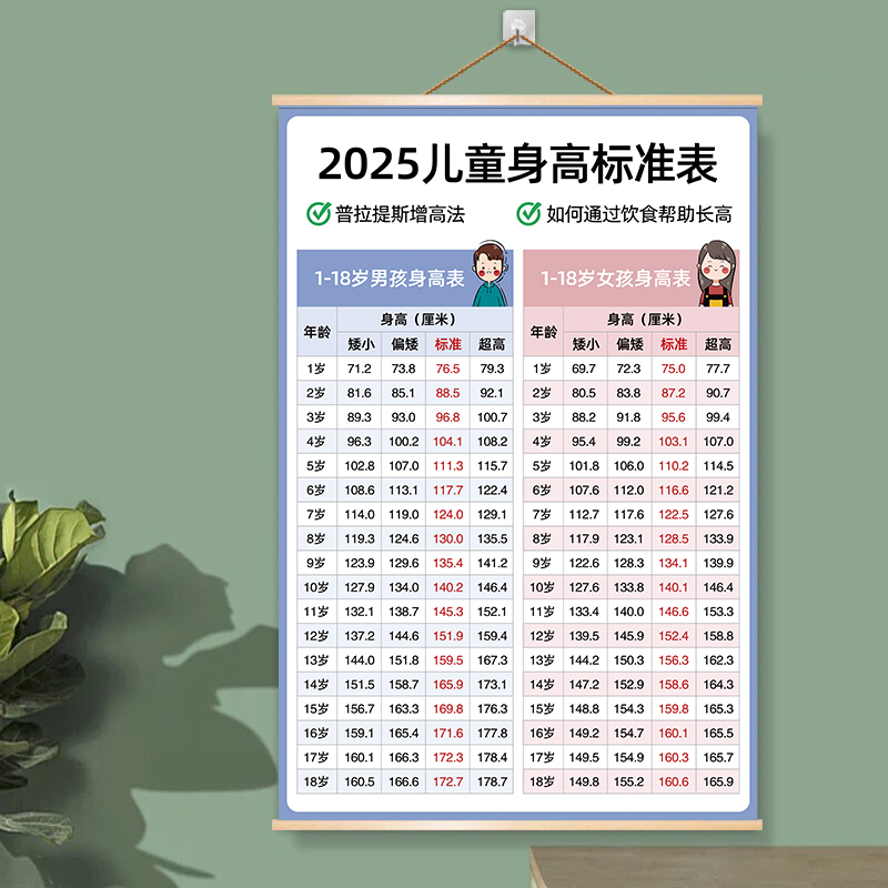 最新兒童身高，時(shí)代進(jìn)步下的孩子成長(cháng)印記