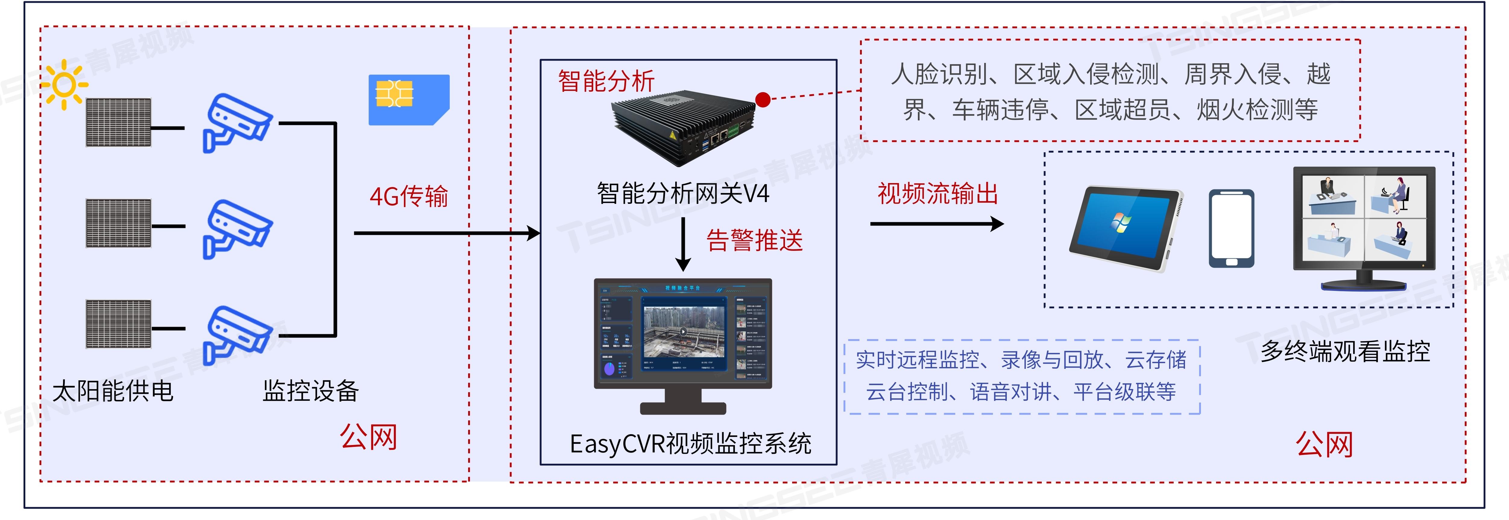 監控最新技術(shù)概覽，從背景到前沿應用探究