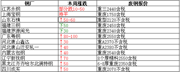 衡陽(yáng)廢鐵最新報價(jià)，重塑資源價(jià)值，科技引領(lǐng)未來(lái)生活新篇章