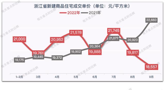 浙江最新房?jì)r(jià)概覽與趨勢分析