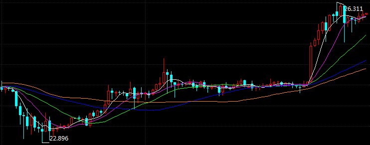 科技重塑未來(lái)，倫敦銀最新走勢與前所未有的投資體驗