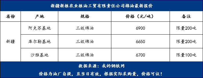 棉油最新價(jià)格，變化中的機遇，成就夢(mèng)想的燃料之路