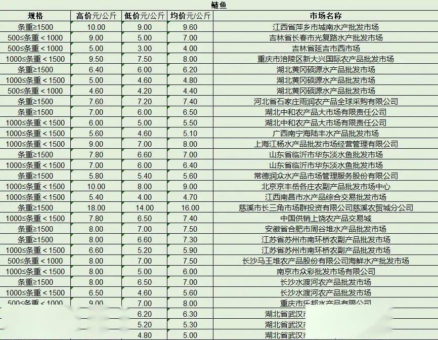 最新產(chǎn)品批發(fā)趨勢，行業(yè)熱點(diǎn)、產(chǎn)品亮點(diǎn)與市場(chǎng)策略解析