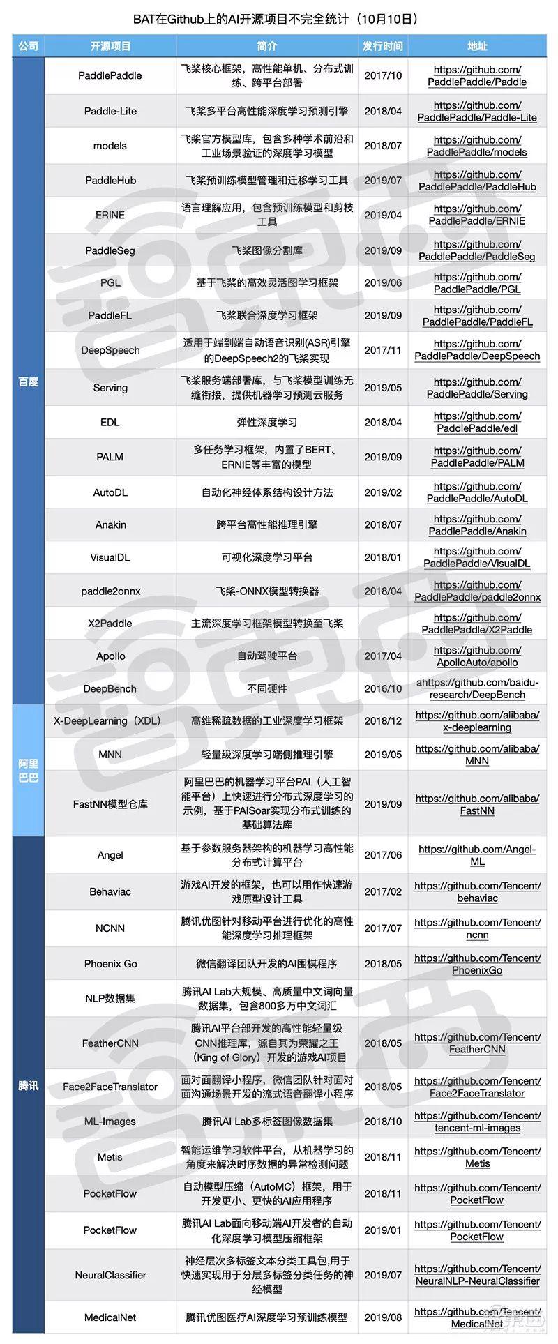 最新開(kāi)源項目攜手共創(chuàng  )未來(lái)，自信成就夢(mèng)想之旅啟程