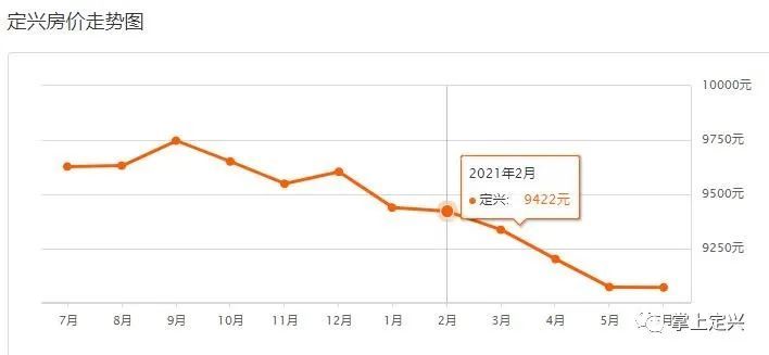定興最新樓盤(pán)，自然美景探索之旅啟動(dòng)啦！