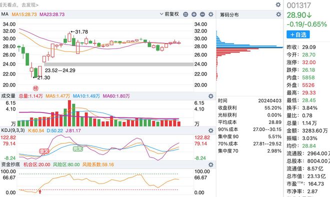 A股最新數量概覽，最新股市動(dòng)態(tài)與市場(chǎng)趨勢分析