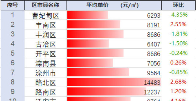 探尋豐南最新房?jì)r(jià)動(dòng)態(tài)及未來(lái)趨勢，市場(chǎng)前景展望