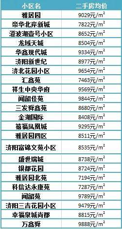濟陽(yáng)最新樓盤(pán)，投資置業(yè)的優(yōu)選之地