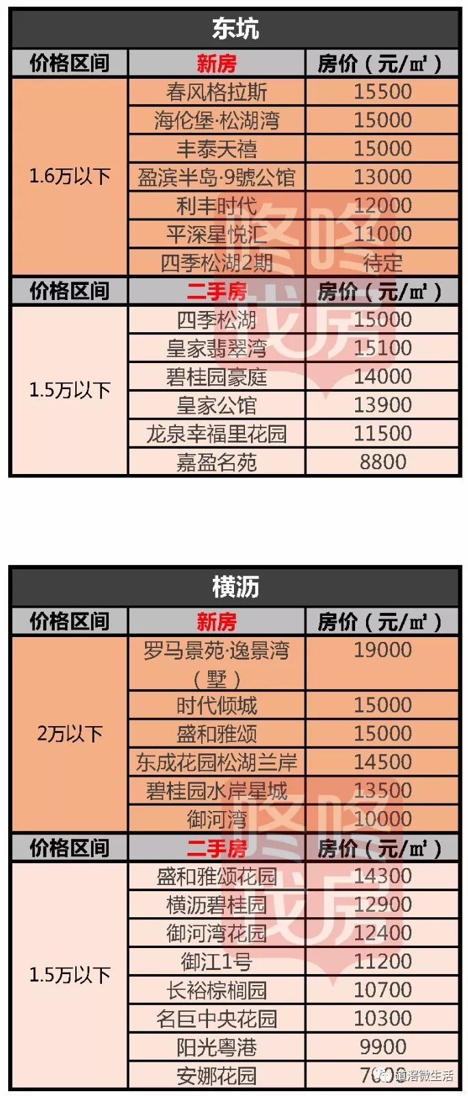 揭東最新房?jì)r(jià)，自然美景中的心靈平和與寧靜探尋之旅