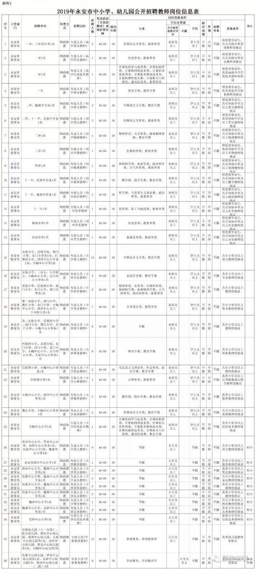 永安最新最全招聘信息匯總