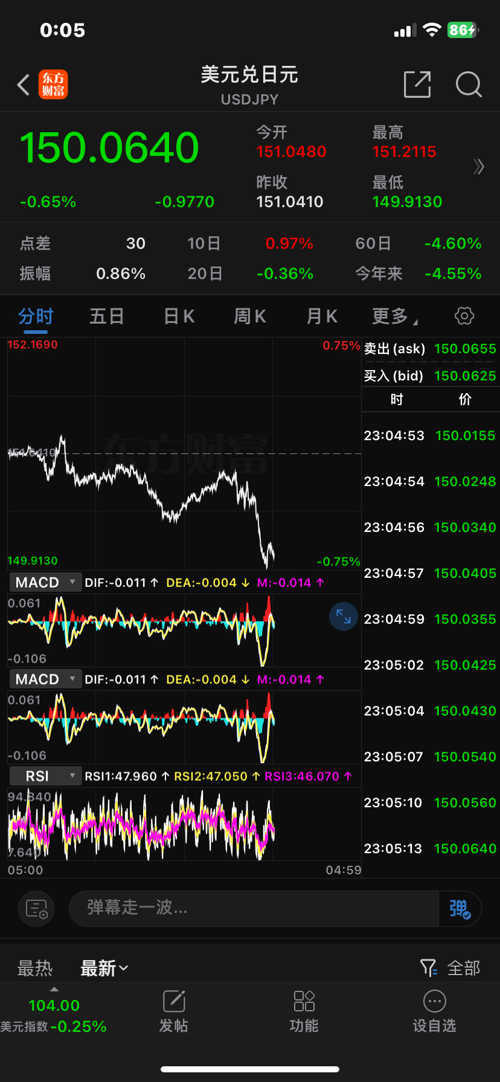 GCG外匯最新動(dòng)態(tài)，全面了解和操作指南