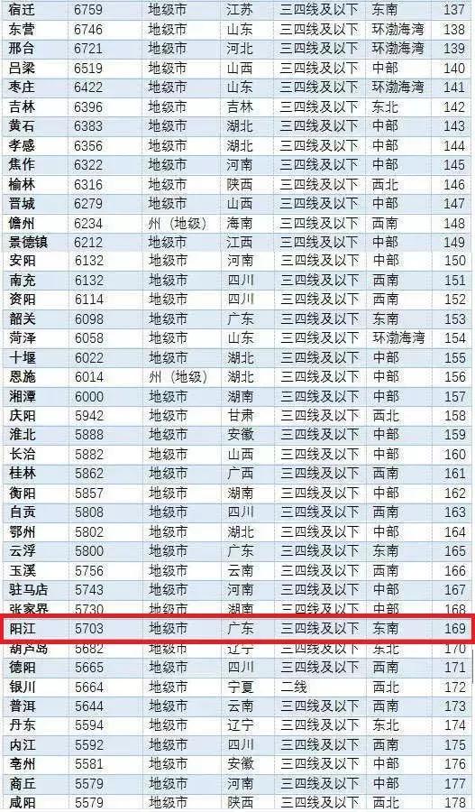 陽(yáng)江最新樓價(jià)走勢，樓市動(dòng)態(tài)與市場(chǎng)深度洞察