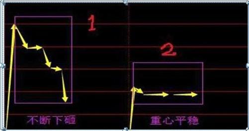 最新集合競價(jià)，躍向成功的躍板，變化中的自信與成就感的啟示