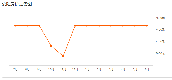 汝陽(yáng)最新房?jì)r(jià)指南，如何獲取最新房?jì)r(jià)信息及購房建議
