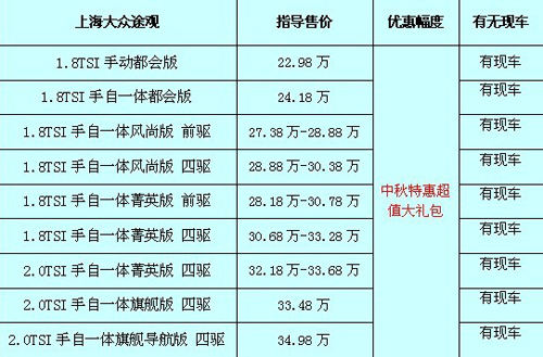 途觀(guān)最新價(jià)格及購車(chē)指南，預算規劃與購車(chē)決策參考