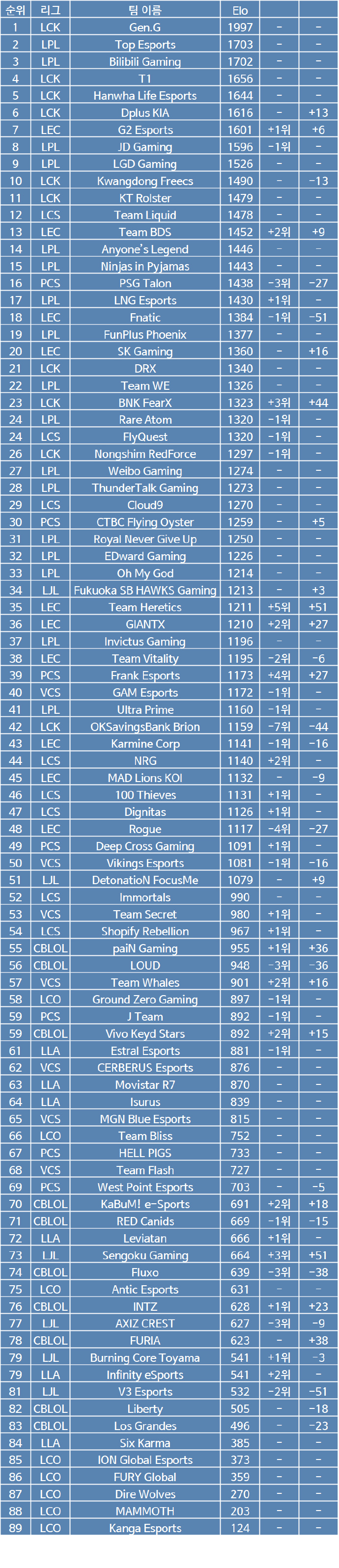 LOL戰隊最新排名，小巷深處的電競寶藏與隱藏特色小店揭秘！