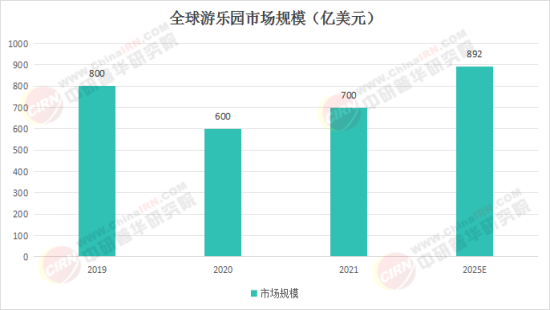 夢(mèng)幻樂(lè )園奇遇，揭秘2025最新娛樂(lè )項目