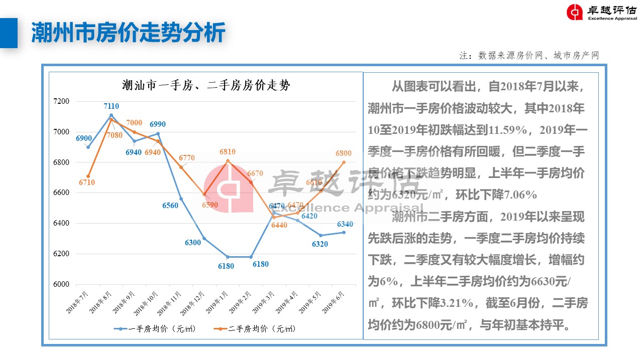 潮州最新房?jì)r(jià)，家的溫暖與價(jià)值解讀