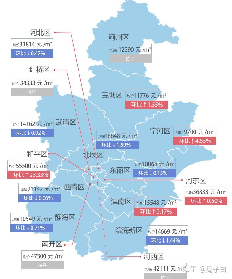 寧河最新房?jì)r(jià)，科技重塑居住夢(mèng)想，開(kāi)啟未來(lái)生活新篇章