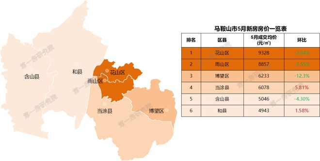 安徽池州房?jì)r(jià)動(dòng)態(tài)，城市變遷中的居住成本與生活成長(cháng)